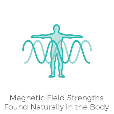 Magnesphere Magnetic Resonance Therapy